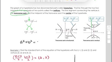 PreCalculus 9.3 Hyperbolas