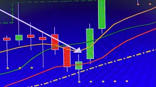 5 Minute 9 EMA Trade Strategy on a 1 Minute Chart Explained