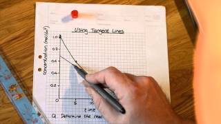 Flipped Classroom  Tangent Lines