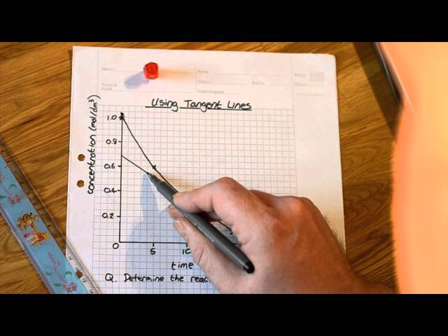 Flipped Classroom - Tangent Lines