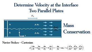 Fluid Mechanics - Navier Stokes - Two Fluids with Same Densities but Different Viscosities
