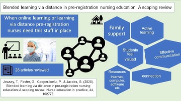 How to make a visual abstract of scientific article. eg. online learning in pre-registration nursing