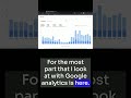 Umami Analytics #coding #webdevelopment #umami #googleanalytics