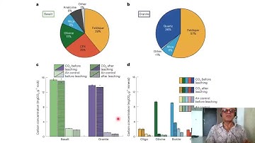 19 - Polymineralic Rocks for Construction can Trap Cement Effluent CO2! How Effective can this be?