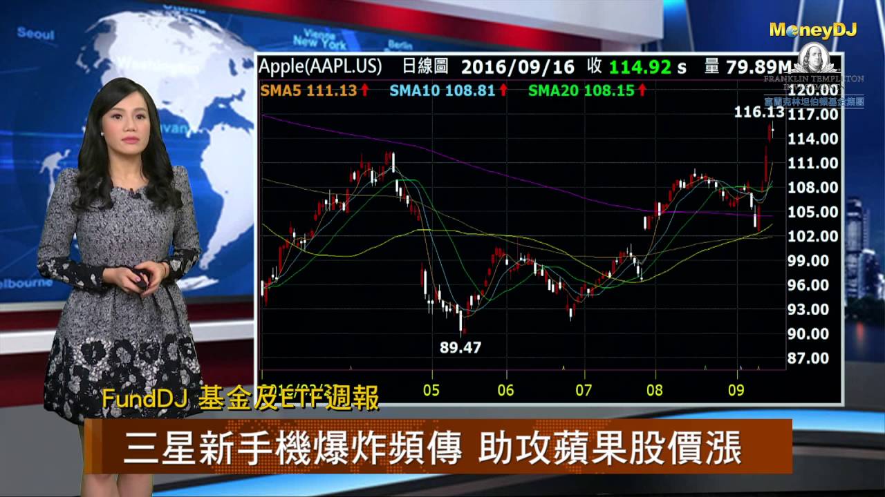 【Fund基金及ETF周報】受預期九月升息率減 美股周線收紅