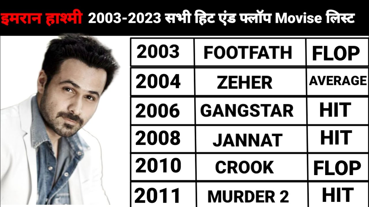 Imraan Hashmi || (2003-2023)all movie list| budget and collection| hit and Flop Movie List| 
