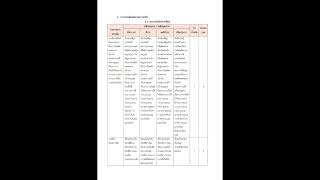 ผลการปฏิบัติที่เป็นเลิศ (Best Practice) ประเภทผู้ใช้สื่อ-ครูอัษฎา