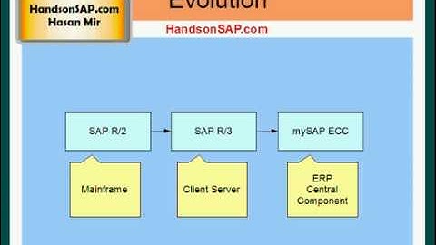 Introduction to SAP R/3 and mySAP ECC ERP