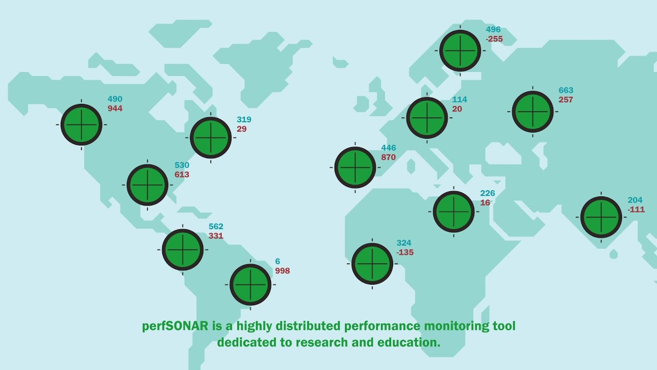 What is perfSONAR?