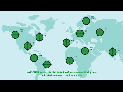 perfSONAR for global research