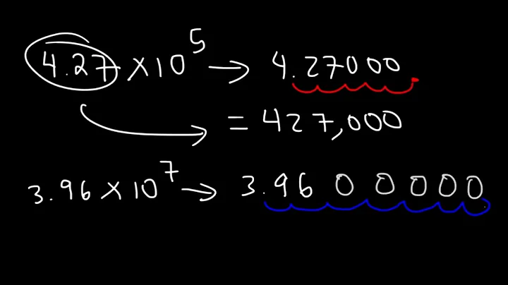 Scientific Notation- Fast Review!