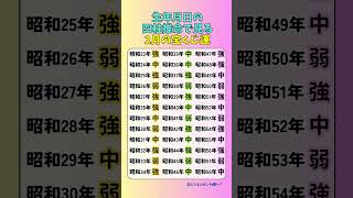 生年月日の四柱推命で見る、2月の宝くじ運があります。