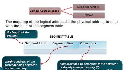 Last Lecture 10 segmentation in OS memory management
