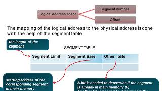 Last Lecture 10 segmentation in OS memory management
