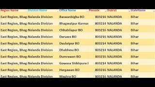 Bihar Nalanda Pin code 803216 || Nalanda City Bihar Ka pin code And post Office, Zip code