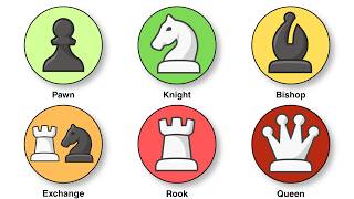 Every Chess Sacrifice Explained (Pawn to Queen)