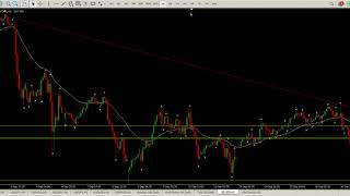 S&P500 Today 5 October 2020 Technical Analysis