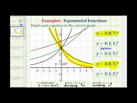 Ex: Match Exponential
