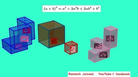 (a+b)^3=a^3+3a^2b+3ab^2+b^3 use GeoGebra