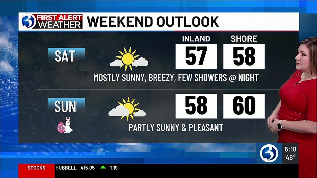 FORECAST: Pleasant weekend ahead - YouTube