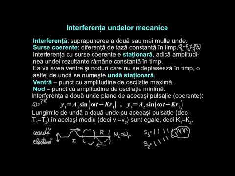 Video: Ce este un nod într-o undă staționară?