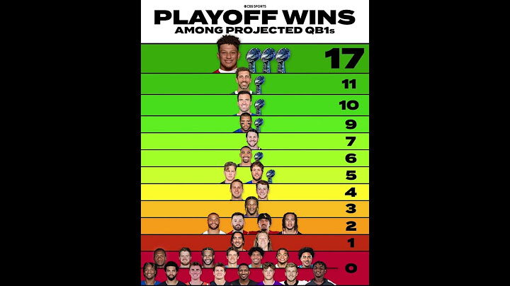 Every teams QB1 playoff wins #trending #nfl #superbowl #football #viral #sports #playoffs