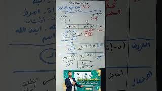 🔥💪 شرح همزة القطع وألف الوصل الصف الخامس الابتدائي الترم الأول 2027 | أسهل شرح + تدريبات مهمة جدًا 💯