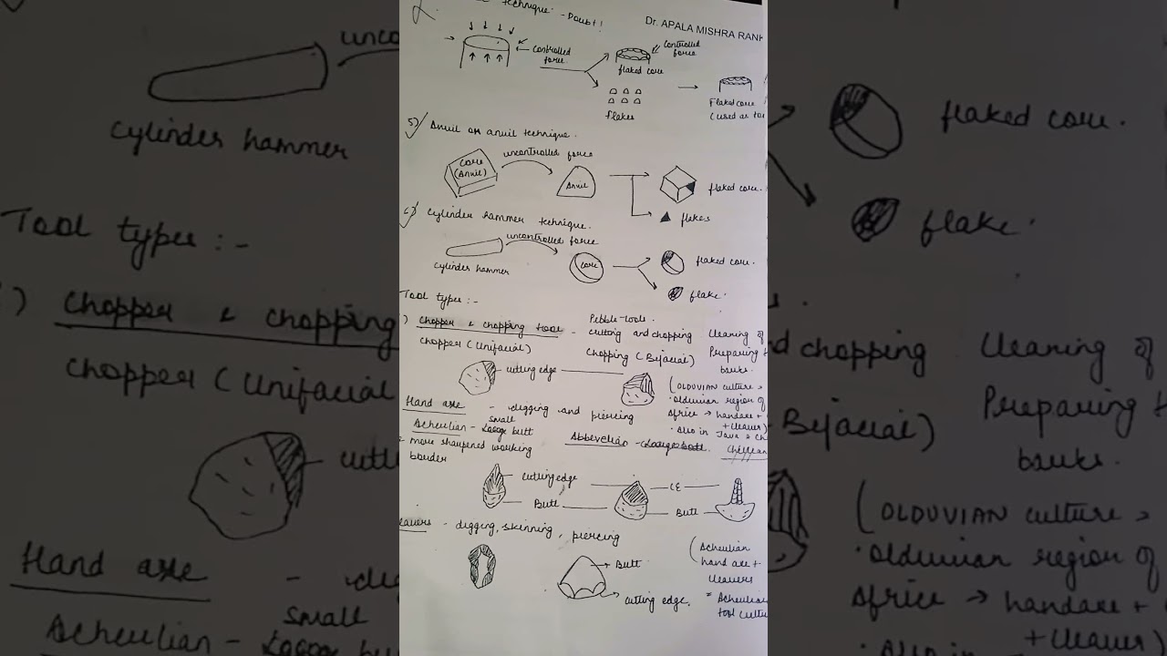 Anthropology notes for UPSC 