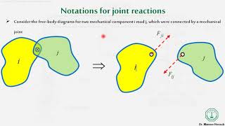 Forces Analysis: Lecture 1