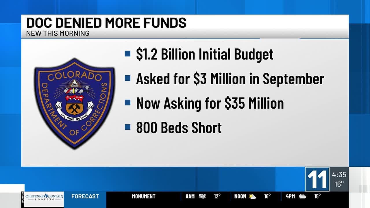 Colorado Department of Corrections denied additional funding