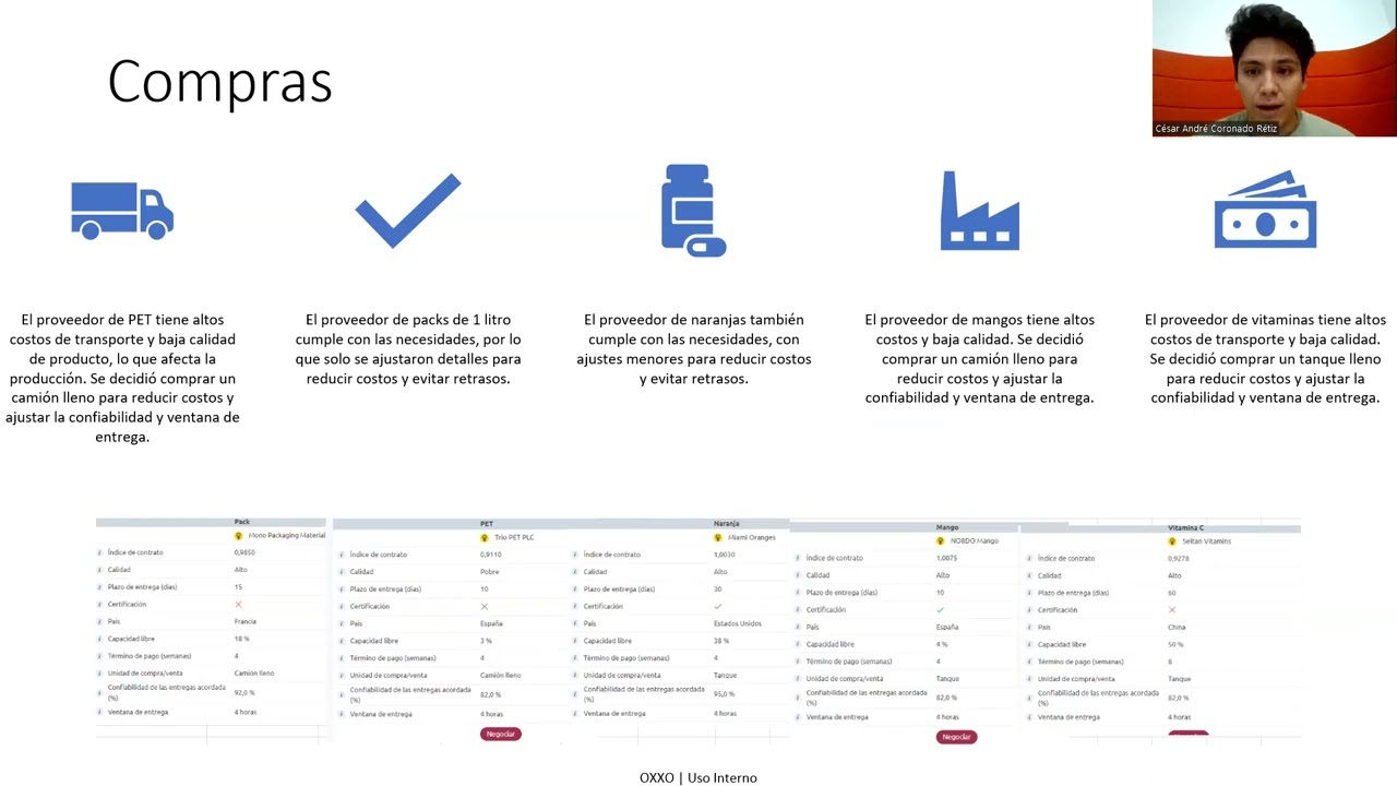 The fresh connection 2023