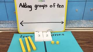 Adding Groups of Tens: mental math strategy modeled on an open number line