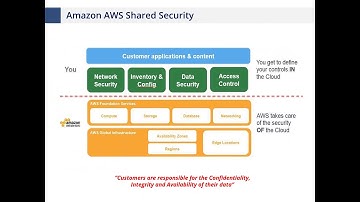 Change Your Thinking About Security with Oracle Database in the Cloud