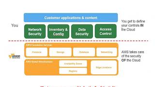 Change Your Thinking About Security with Oracle Database in the Cloud
