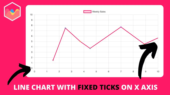Create Line Chart with Fixed Ticks Labels in X Axis in Chart JS