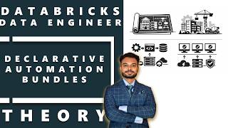Databricks Deploy Declarative Automation Bundles