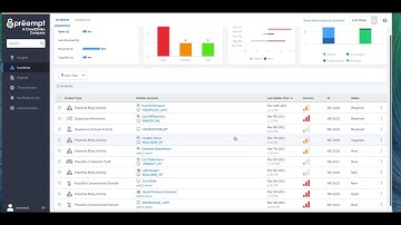 Introduction to Falcon Identity Threat Detection