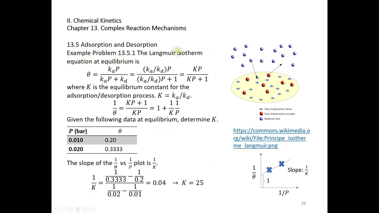 13 5 Adsorption and Desorption