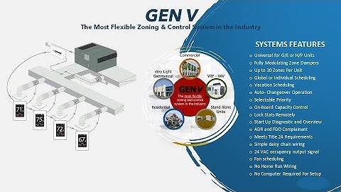 GEN V - VVT Zone control and HVAC Management System Overview