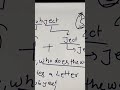 what is subject