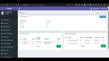 Aplikasi E-Point Pelanggaran dan Prestasi Siswa berbasis web | PHP & MySQLi
