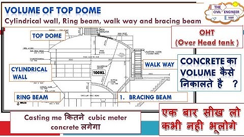 OHT (Over head tank) I Volume of  Top Dome, Cylindrical wall, Quantity Survey, Arc length I #viral