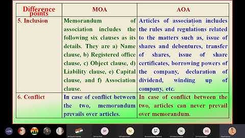 MLAW (BRF) - "Memorandum of Association v/s Articles of Association" - Unit 3 - Tybcom Sem 6 EM