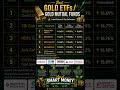 Is Gold a Safe Investment in 2026?