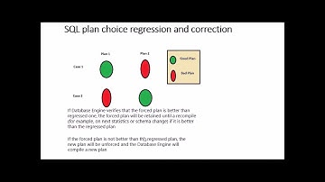 Automatic Tuning In SQL Server 2017