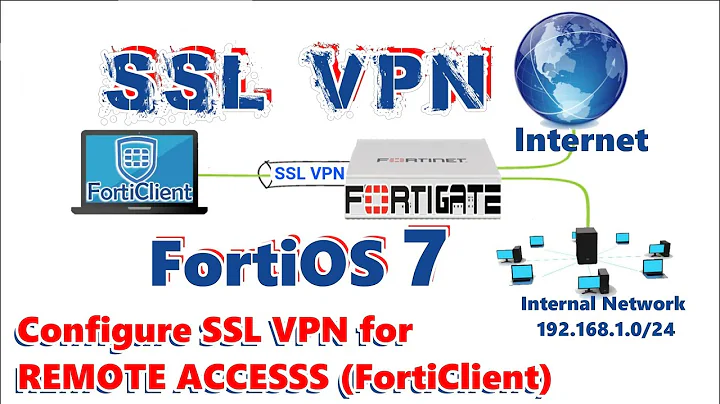 How to Configure SSL VPN on FortiGate FortiOS 7 - FortiGate Remote Access