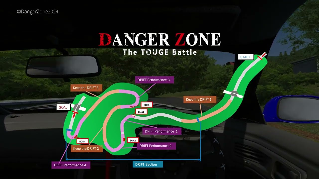 Danger zone