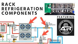 Introduction to Rack Refrigeration Components (Grocery / Markets) w/ Advanced Refrigeration Podcast