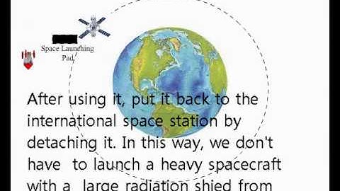Space Launch System & An attachable and detachable radiation shield in the Earth Orbit