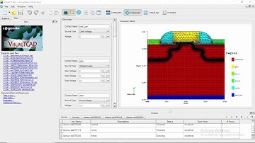 How to design & simulate NMOS in Visual TCAD (Part-2)